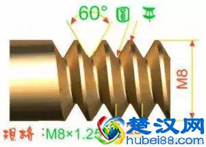 螺纹规格尺寸表格,螺纹规格表示的方法!