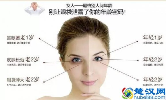  睡醒眼袋肿是什么原因引起的（下眼袋肿了有点疼痛）