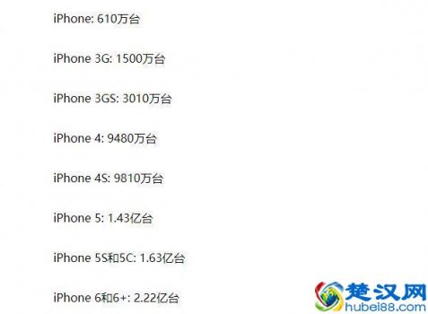  苹果6代手机图片，苹果6手机报价！