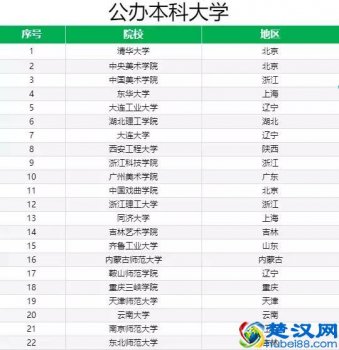  重庆服装设计学校哪家最权威，重庆哪些学校有服装设计专业