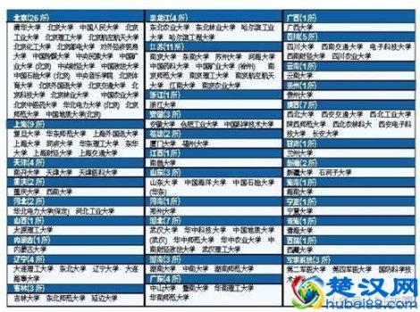  海南大学是名副其实，还是滥竽充数？