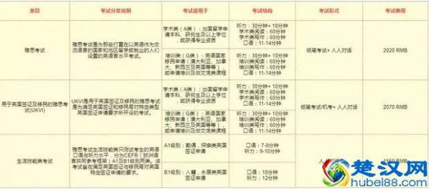  什么是雅思考试（雅思考试考什么）