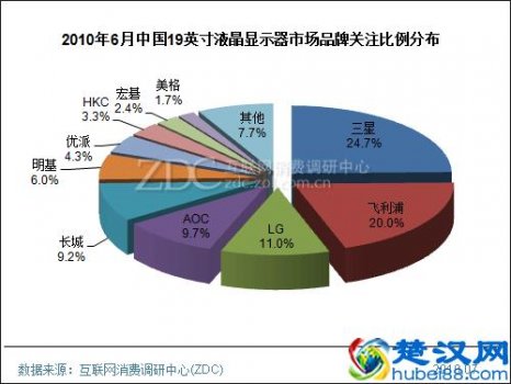 液晶显示器什么牌子好(国产液晶显示器排行榜)