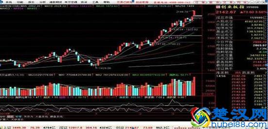  放量下跌说明什么（放量下跌和缩量下跌通常都意味着什么）