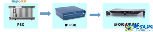 什么是软交换(软交换的优势主要有哪些)