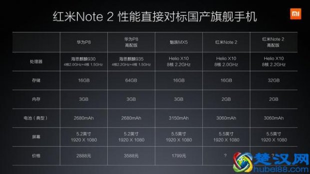  红米note2什么时候出（红米note2多少钱一部）