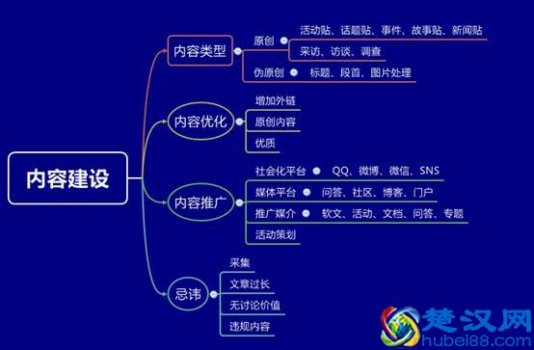  网络社区的概念有哪些（网络社区运营的核心要素都有哪些）