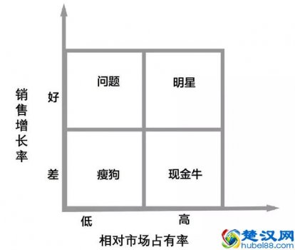  管理学波士顿矩阵法怎么考（不花钱就能学到的MBA课程）