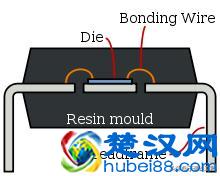  电子封装是什么意思，电子元器件最常用的封装形式有什么