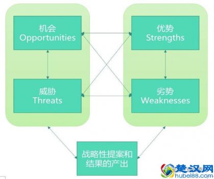  swot分析模型的优缺点（聪明职场人却用它来做理智决策）