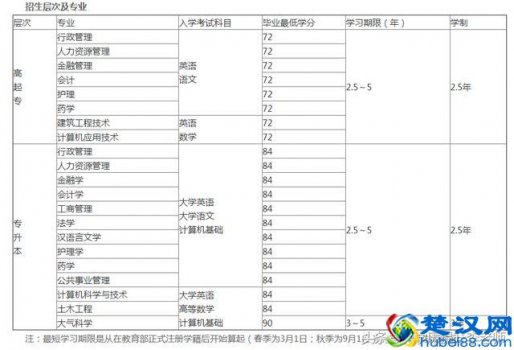  兰州大学有哪些专业（双一流大学名单）
