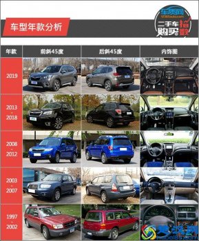  二手斯巴鲁森林人怎么样（买二手森林人哪年的好）