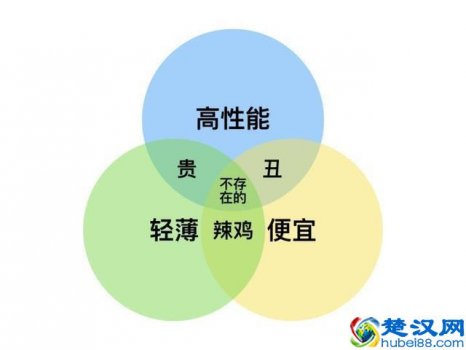  查看笔记本配置（零基础笔记本选购指南）