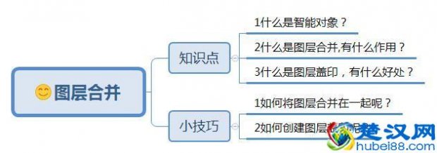  ps怎么合并图层（ps合并图层快捷键）