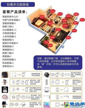  什么是智能家居？这是最通俗易懂的解释