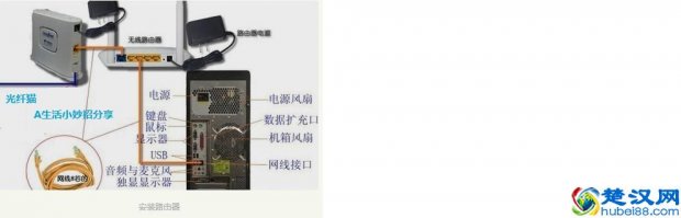  家用无线路由器怎么安装（安装路由器步骤图解）