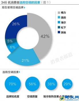  现在松下空调怎么样（哪个牌子的空调比较好）