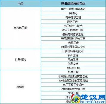  女生大学学什么专业好就业（女生专业就业前景排名）