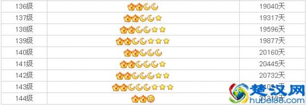  马化腾：为什么你们放弃了QQ等级？