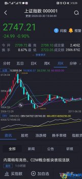  A 股跌到多少点可以抄底？