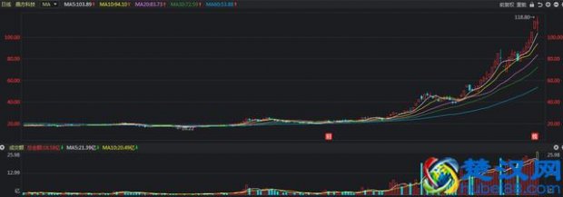  为什么说炒股不能永远满仓？