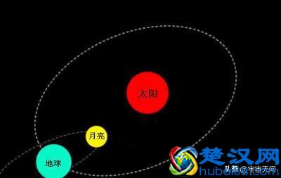  日食发生在什么时候（日食现象是怎么出现的）