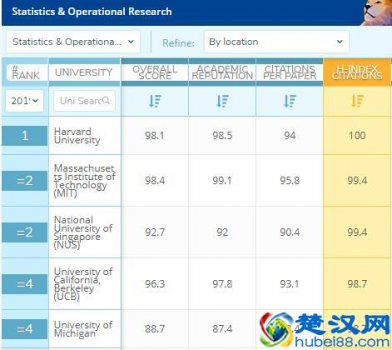  香港理工大学哪个专业好（香港理工大学排名）