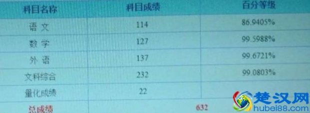  澳门大学教学怎么样（澳门大学录取分数线）