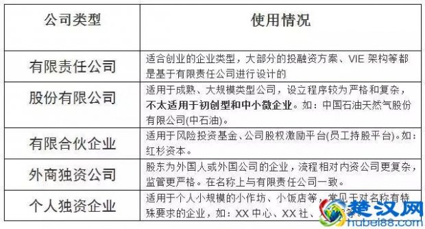  创业公司需要什么部门（开公司需要哪些流程）