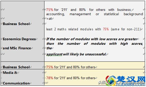  莱斯特大学留学条件（莱斯特大学优势专业有哪些）