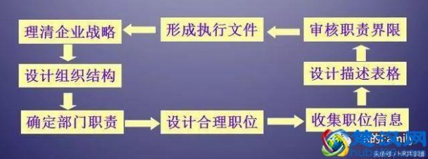  工作职位描述怎么写（个人销售职位描述怎么写）