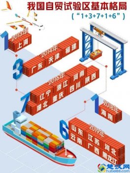  自贸区有什么好处(细数自贸区给百姓生活带来的好处)