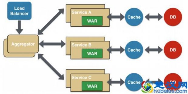  企业应用架构模式怎么样（常用的6种架构模式分析）