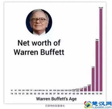  什么是基金投资（2020年，如何做基金投资）