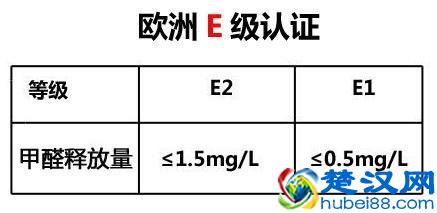 装修材料环保等级划分标准(装修材料10环等级)