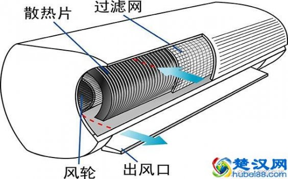  空调室内机漏水是什么原因？教你详细的维修图，一看就懂