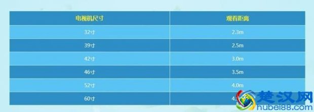  电视尺寸与观看距离对照表