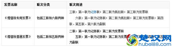 什么是增值税发票(增值税发票和普通发票区别有哪些)