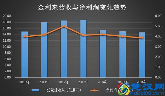 金利来钱包怎么样（金利来属于什么档次）