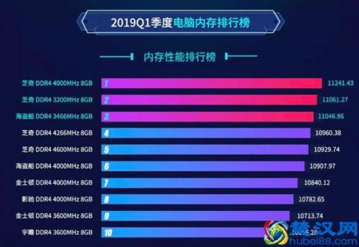  笔记本内存条什么牌子好（十大内存条的品牌排行）