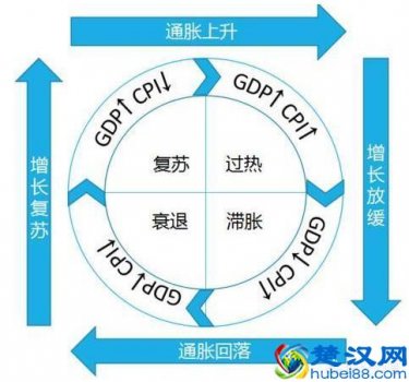  经济萧条时期投资什么最靠谱（4种最保值的投资）