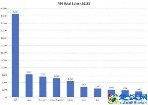  美国主机排名有哪些（国外主机测评）