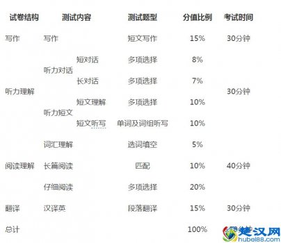  四级怎么算分数公式（历年四级常模均值）