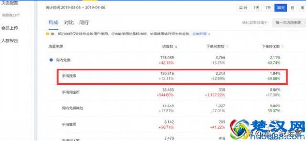  淘宝如何提升搜索排名（亚马逊搜索排名规则与提升排名的技巧）