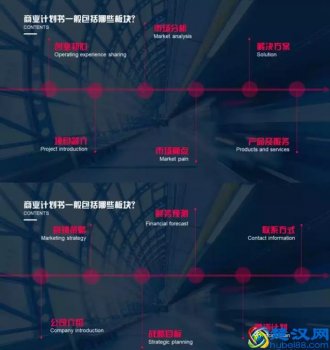  怎么写创业计划书（分享创业项目计划书摘要）