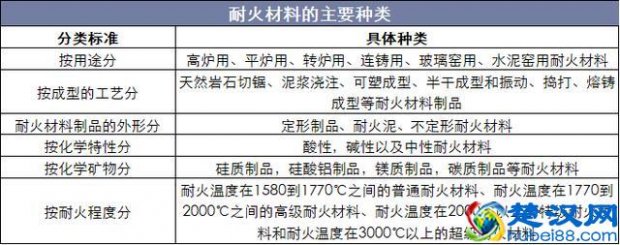  2019耐火材料行业，中国耐火材料企业排名