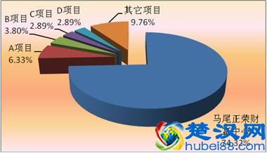  福州商铺网，福州一手商铺出售