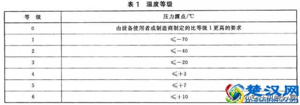  压缩空气净化设备有什么作用，包括哪些方面（设备分类及原理）