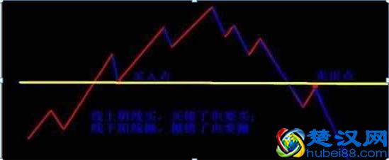 买181周线成功几率大不大（181周均线的使用方法、买入技巧）