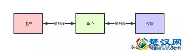  什么是权限管理系统（深入分析什么是权限管理系统）